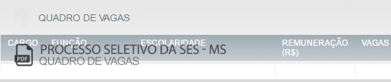Vagas Concurso Público Secretaria de Estado de Saúde do Mato Grosso do Sul (PDF)