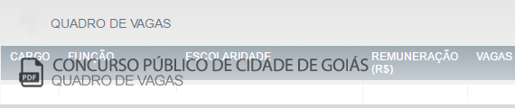 Vagas Concurso Prefeitura Cidade de Goiás (PDF)