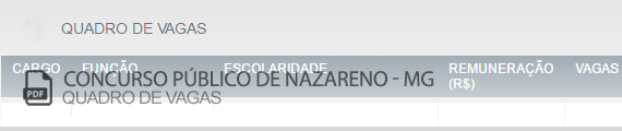 Vagas Concurso Público Nazareno (PDF)