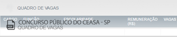Vagas Concurso Público Centrais de Abastecimento de Campinas (PDF)