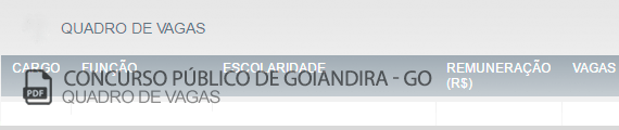 Vagas Concurso Público Goiandira (PDF)
