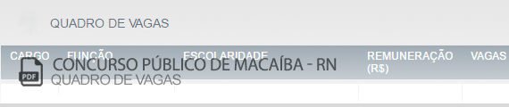Vagas Concurso Público Macaíba (PDF)