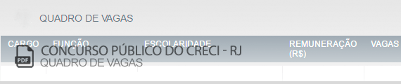 Vagas Concurso Público Conselho Regional dos Corretores de Imóveis (PDF)