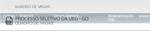 Vagas Concurso Público Universidade Estadual de Goiás (PDF)