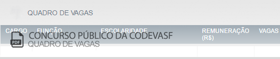 Vagas Concurso Público Codevasf (PDF)