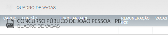 Vagas Concurso Público João Pessoa (PDF)