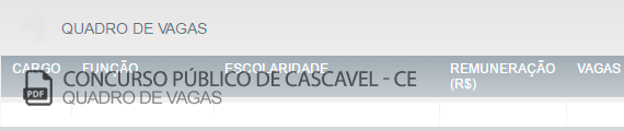 Vagas Concurso Público Cascavel (PDF)