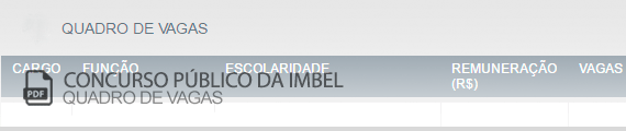 Vagas Concurso Público Indústria de Material Bélico do Brasil (PDF)