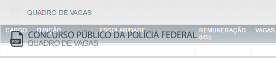 Vagas Concurso Público Polícia Federal (PDF)