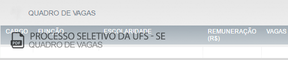 Vagas Concurso Público da Universidade Federal do Sergipe (PDF)