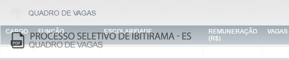 Vagas Concurso Público Ibitirama (PDF)