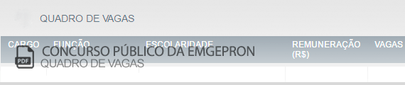Vagas Concurso Público Empresa Gerencial de Projetos Navais (PDF)