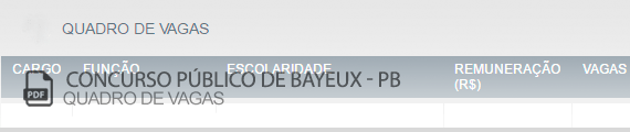 Vagas Concurso Público Bayeux (PDF)