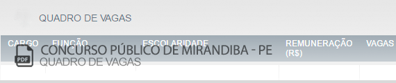 Vagas Concurso Público Mirandiba (PDF)