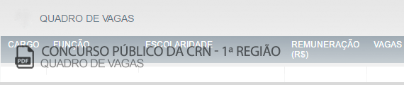 Vagas Concurso Público Conselho Regional de Nutrição (PDF)
