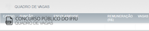 Vagas Concurso Público Instituto Federal do Rio de Janeiro (PDF)