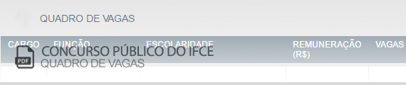 Vagas Concurso Público IFCE(PDF)