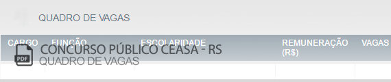 Vagas Concurso Público Centrais de Abastecimento do Rio Grande do Sul (PDF)