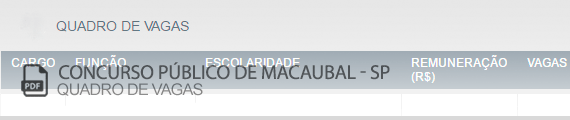 Vagas Concurso Público Macaubal (PDF)