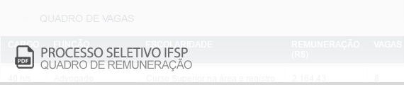 Vagas Concurso Público do IFSP (PDF)