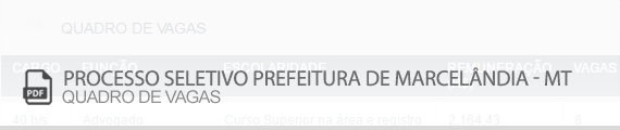 Quadro de Vagas Processo Seletivo Prefeitura de Marcelândia
