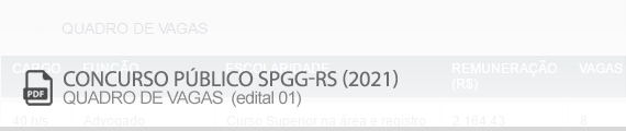 Vagas Concurso SPGG RS 2021 | Edital 01 (PDF)