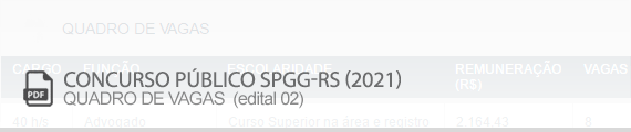 Vagas Concurso SPGG RS 2021 | Edital 02 (PDF)
