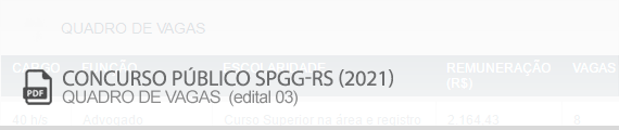 Vagas Concurso SPGG RS 2021 | Edital 03 (PDF)