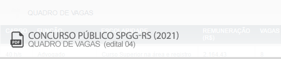 Vagas Concurso SPGG RS 2021 | Edital 04 (PDF)
