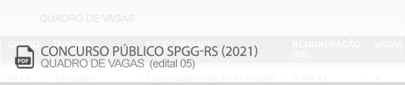Vagas Concurso SPGG RS 2021 | Edital 05 (PDF)