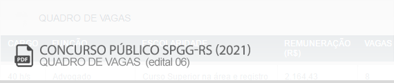 Vagas Concurso SPGG RS 2021 | Edital 06 (PDF)