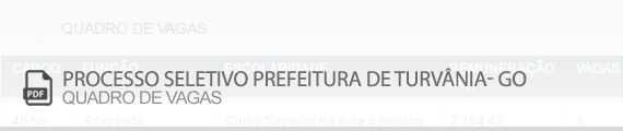 Quadro de vagas Processo Seletivo Prefeitura de Turvânia