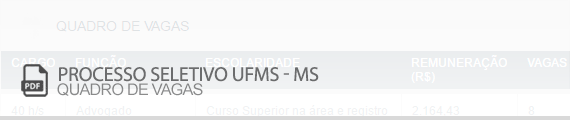 Vagas Concurso Público UFMS (PDF)