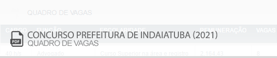 Quadro de Vagas do Concurso Prefeitura de Indaiatuba - SP