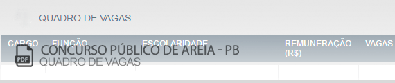 Vagas Concurso Prefeitura de Areia (PDF)