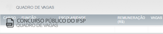 Vagas Concurso Público Instituto Federal de Educação, Ciência e Tecnologia de São Paulo (PDF)
