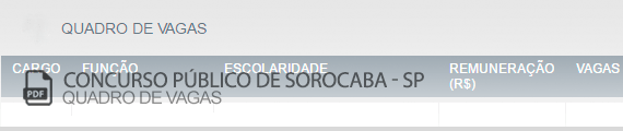 Vagas Concurso Público Sorocaba (PDF)