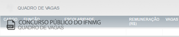Vagas Concurso Público do Instituto Federal do Norte de Minas Gerais (PDF)