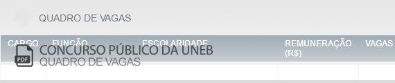 Vagas Concurso UNEB (PDF)