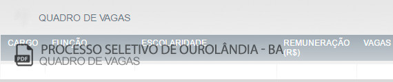 Vagas Concurso Público Ourolândia  (PDF)