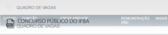 Vagas Concurso IFBA (PDF)