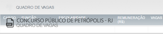 Vagas Concurso Público Petrópolis (PDF)