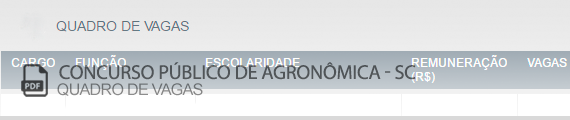 Vagas Concurso de Agronômica - SC (PDF)
