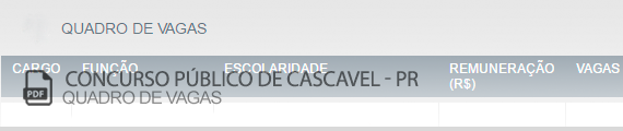 Vagas Concurso Público Prefeitura Cascavel (PDF)