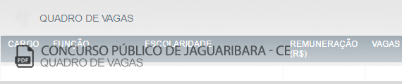 Vagas Concurso Prefeitura Jaguaribara (PDF)