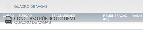 Vagas Concurso IFMT (PDF)