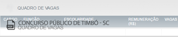 Vagas Concurso Público Prefeitura Timbó (PDF)