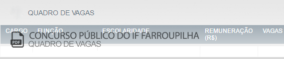 Vagas Concurso Público da Copel (PDF)
