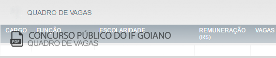 Vagas Concurso Público IFGOIANO (PDF)