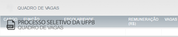 Vagas Concurso Universidade Federal da Paraíba (PDF)